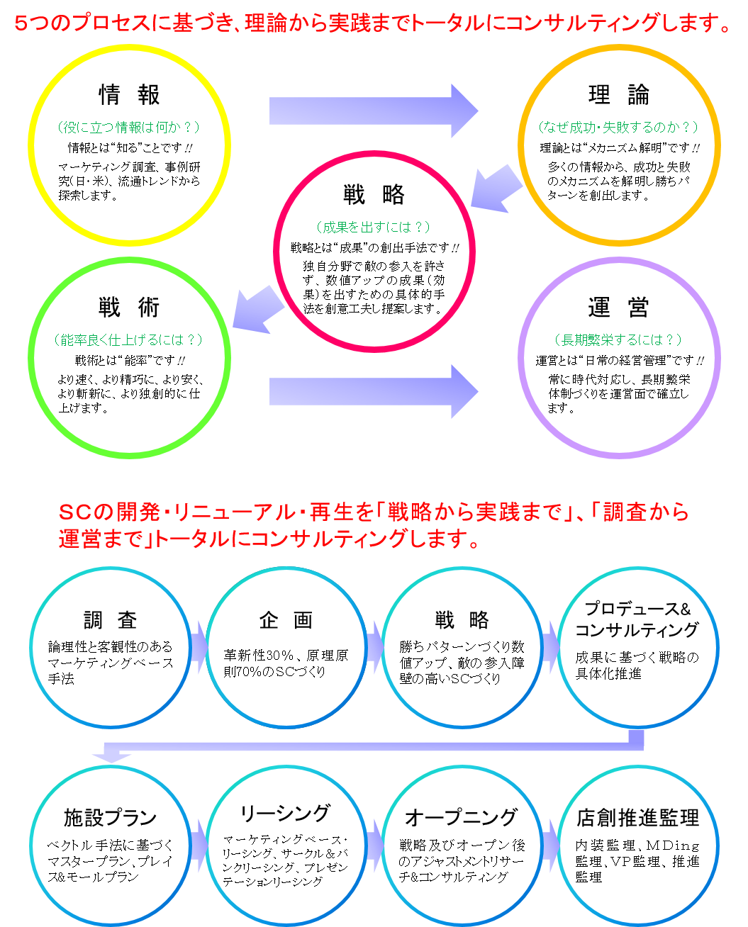 ダイナミックマーケティング・パートナーズ