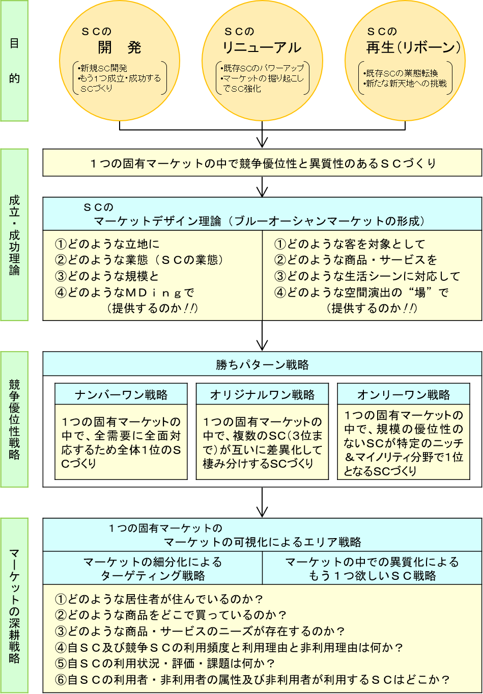 ダイナミックマーケティング・パートナーズ